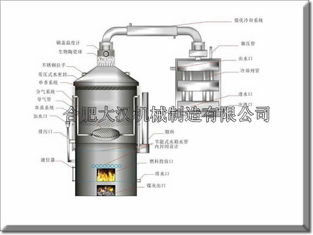 燃煤材酿酒设备
